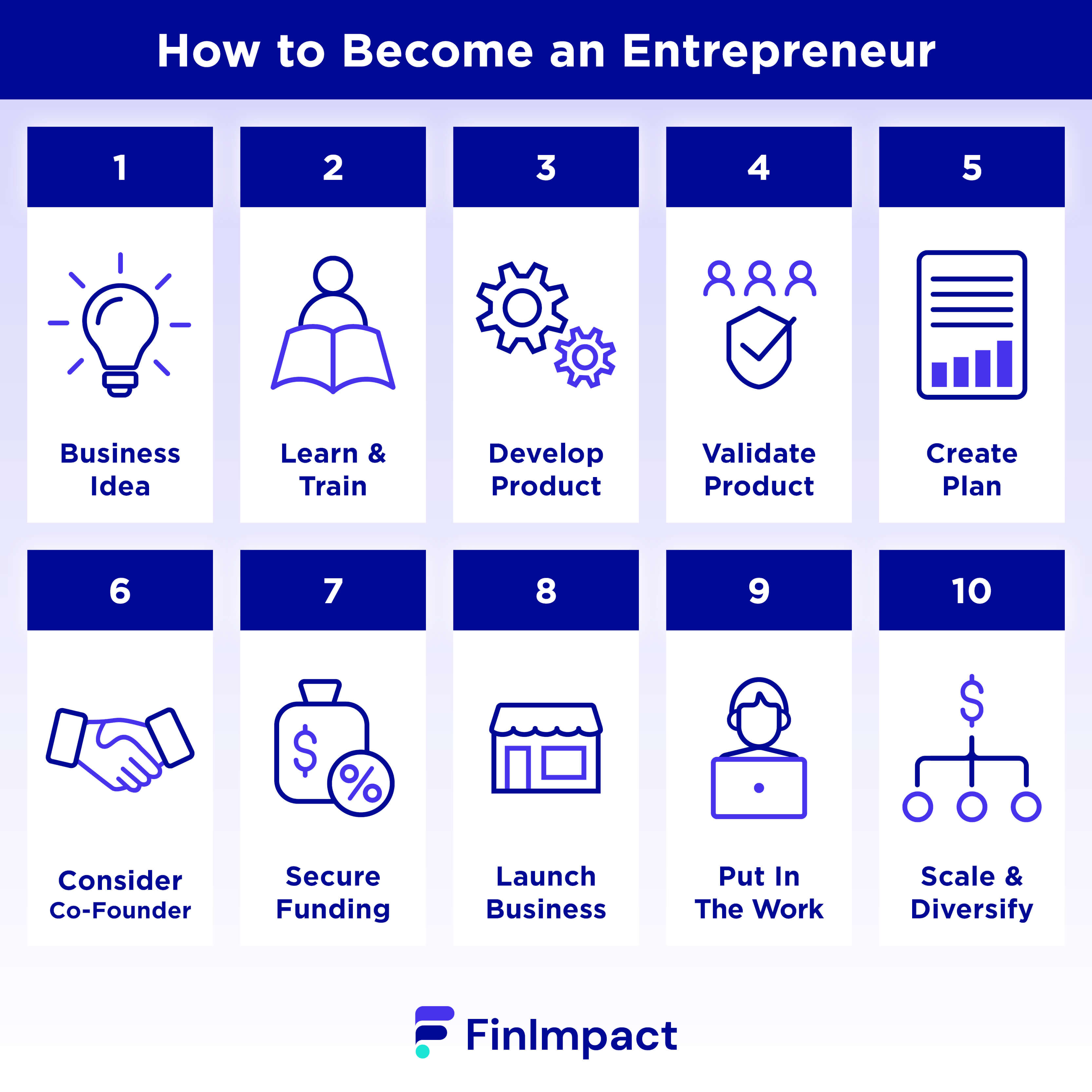 How to Become an Entrepreneur - 10 Steps To Winning