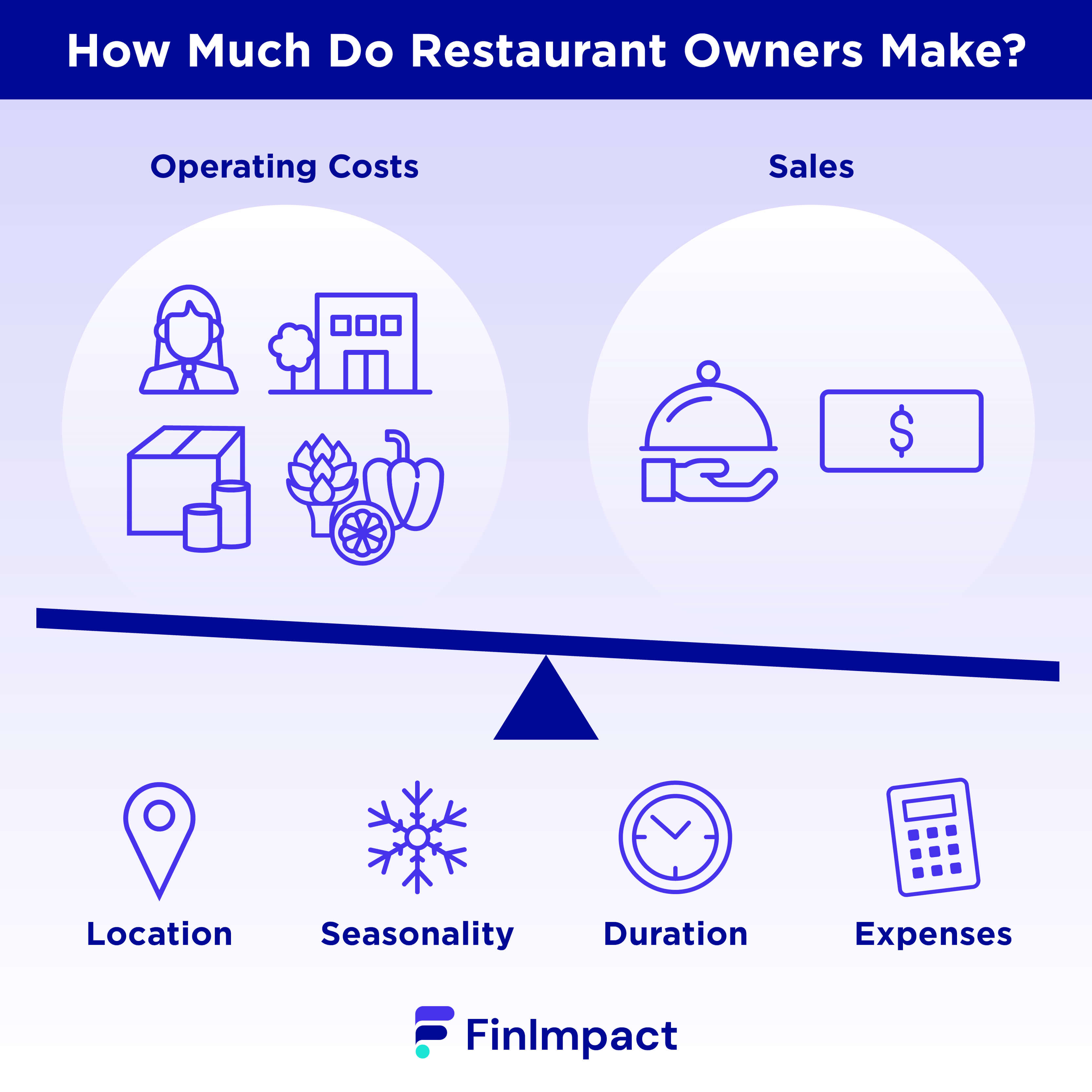 How Much Do Restaurant Owners Make?