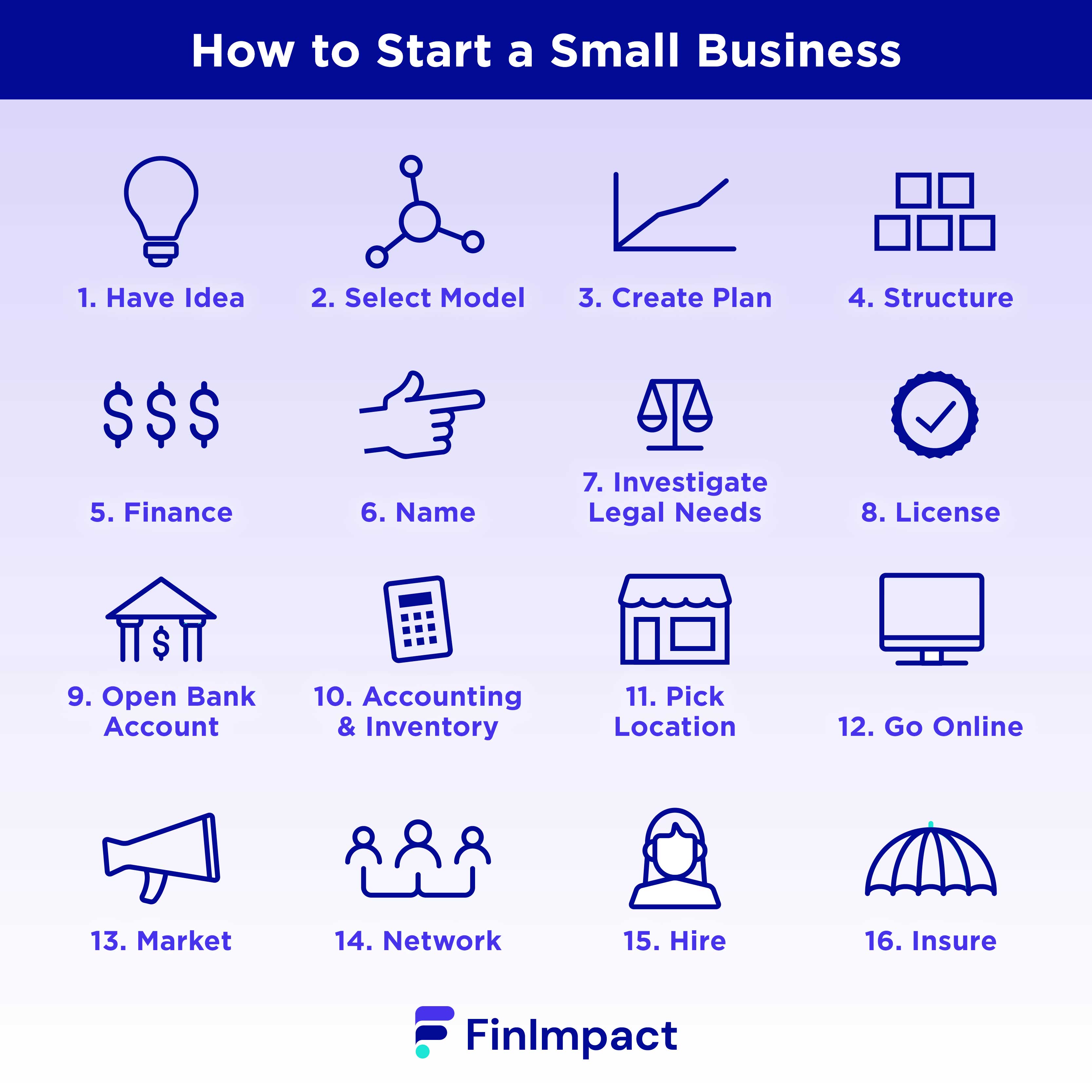 How to Start A Small Business: 16 Steps To Get You There