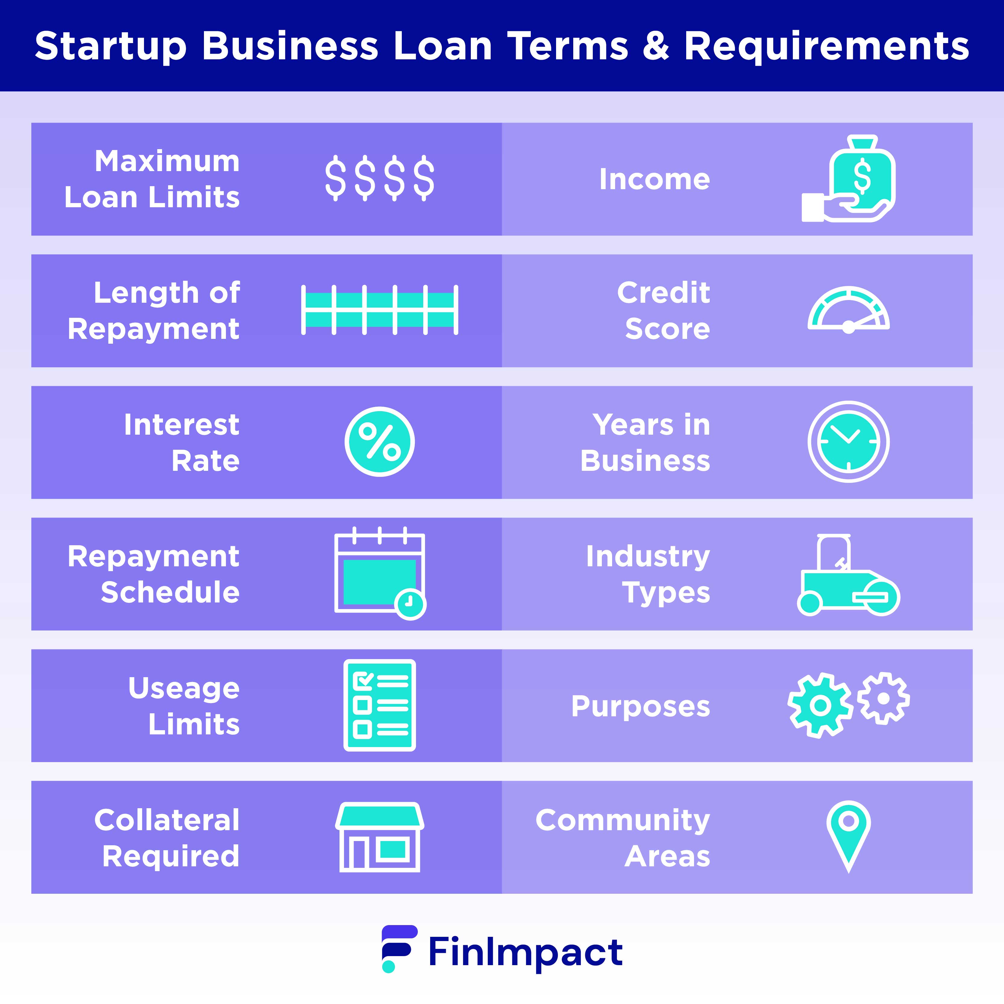 How to Get a Startup Business Loan